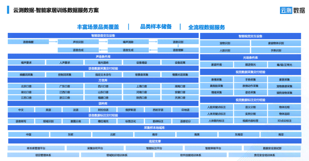 如何编写AI插件实现色号标注脚本的方法与步骤