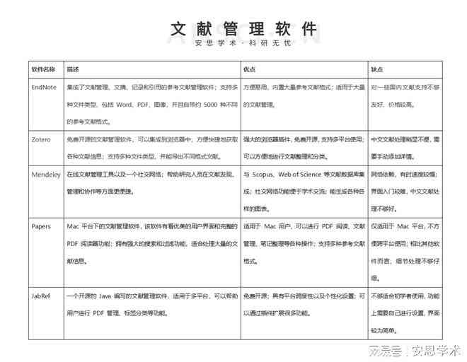 论文引用规范：参考文献格式与文献参考指南