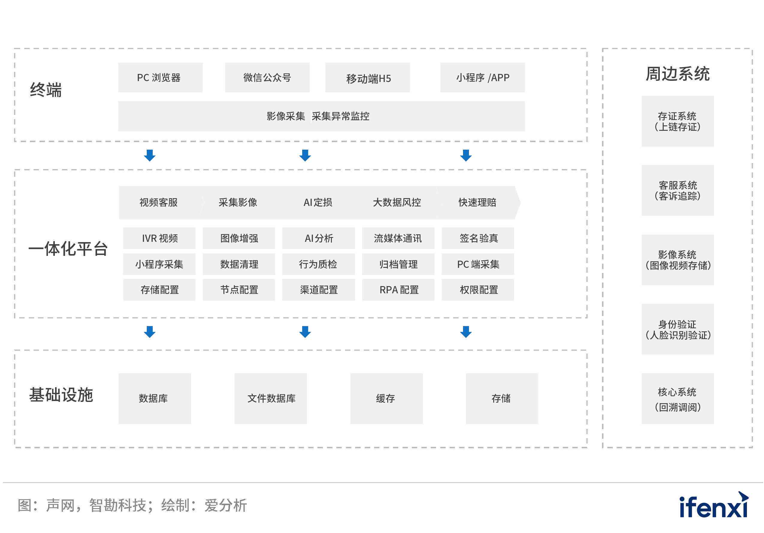 ai音结尾文案