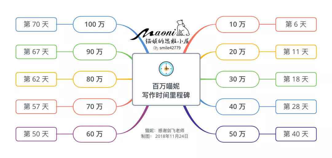 写作猫可以赚钱吗：揭秘写作猫的盈利模式和收益潜力