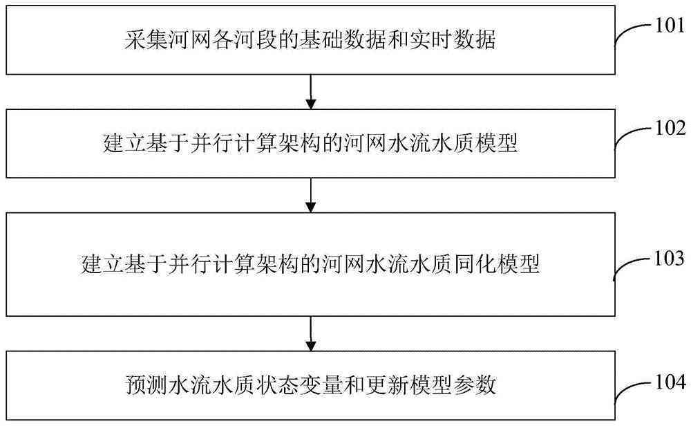 河道流量AI算法实验报告怎么写——河道水位流量数据处理与测量方法分析