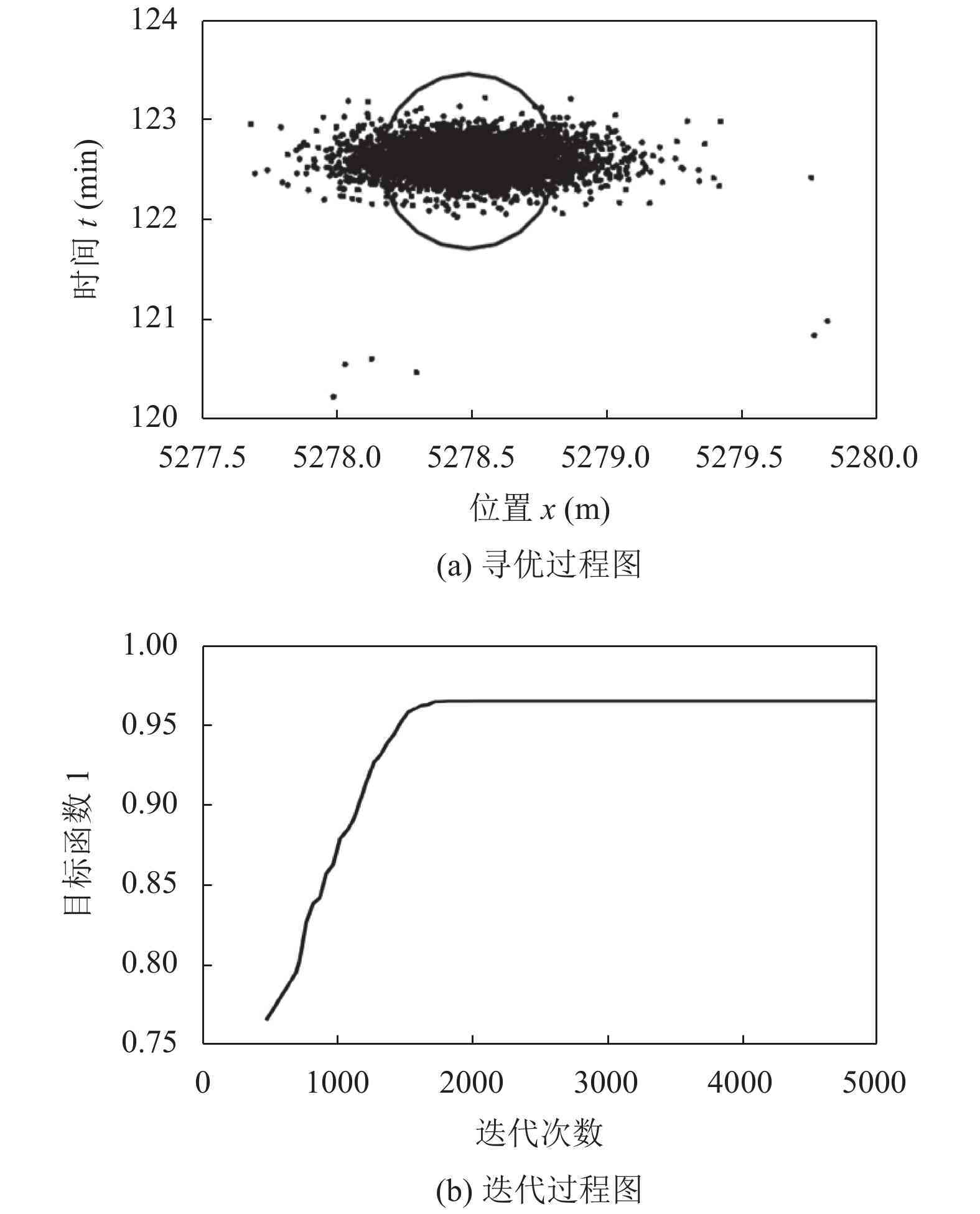 河道流量AI算法实验报告怎么写——河道水位流量数据处理与测量方法分析