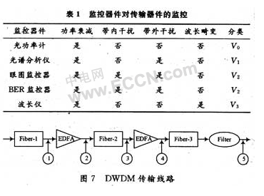 河道流量AI算法实验报告怎么写——河道水位流量数据处理与测量方法分析