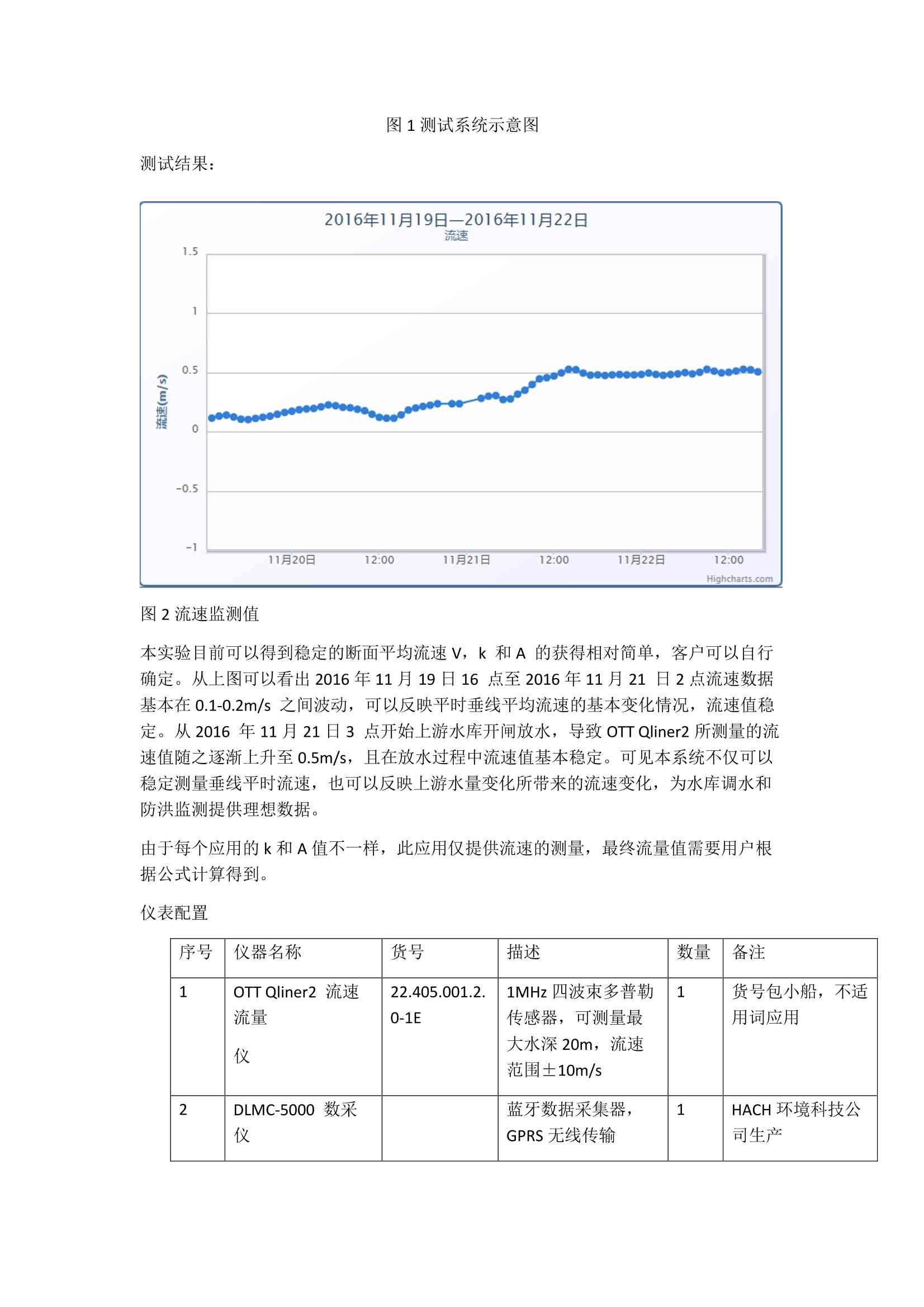 河道流量分析中算法应用的实验研究报告