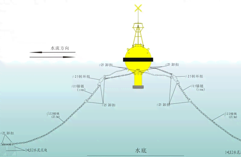 河道流量测量方法与设备：全面指南及常见问题解答