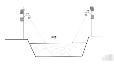 河道流量测量方法与设备：全面指南及常见问题解答