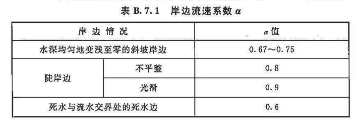 河道流量计算公式：涵河道流量率定、测量方法及设计流量解析