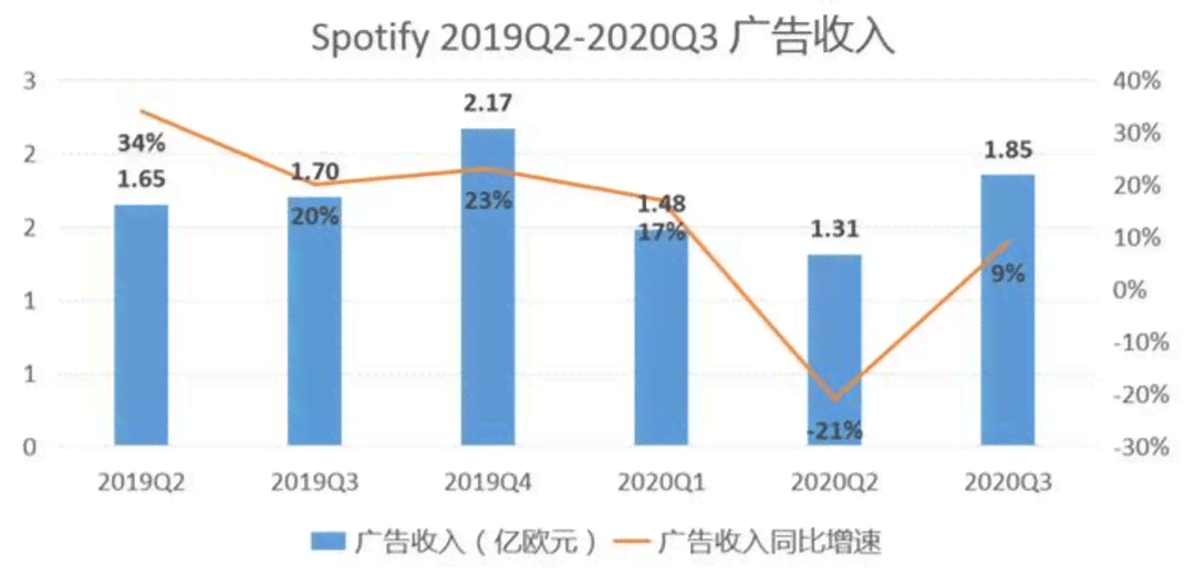 制作美篇能赚钱吗：现在赚钱前景及成本难度解析