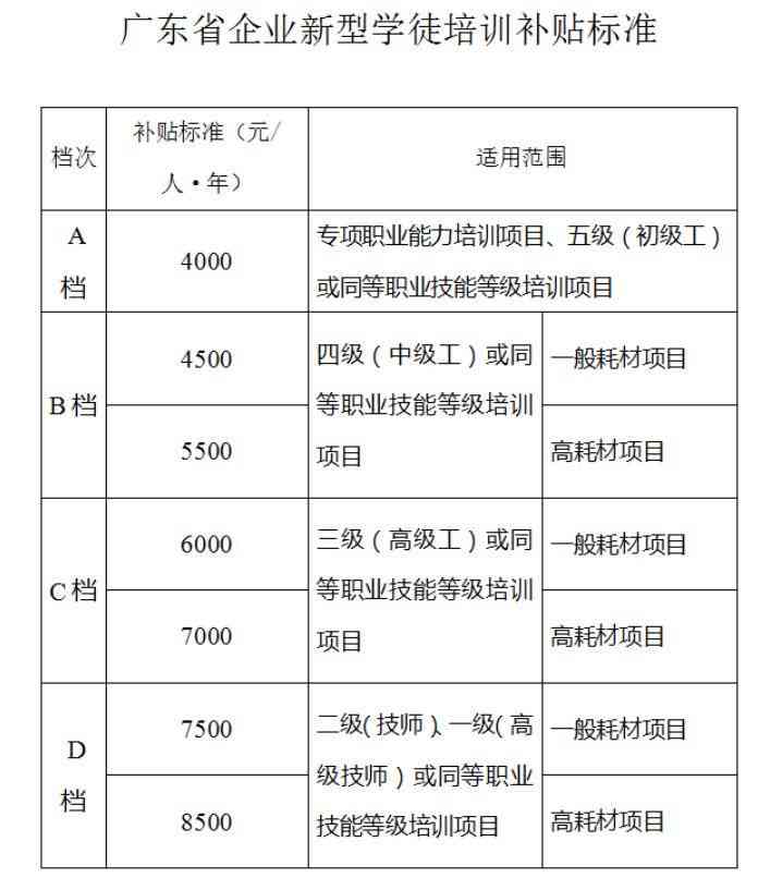 制作美篇能赚钱吗：现在赚钱前景及成本难度解析