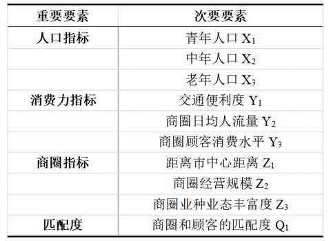 如何利用ai创作灵感赚钱