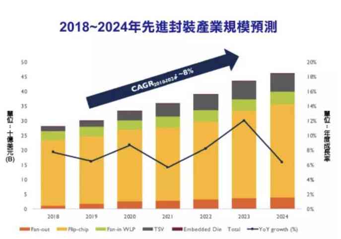 《上海智能制造业发展势头强劲：人工智能产业持续壮大报告》