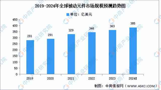 《2024年上海AI制造业发展全景报告：趋势分析、挑战与机遇总结》