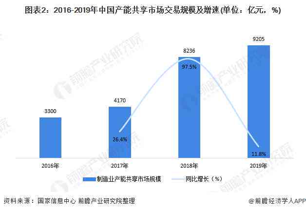 上海制造业经济驱动的产业发展现状与未来制造发展展望