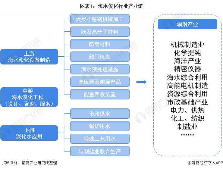 上海制造业经济驱动的产业发展现状与未来制造发展展望