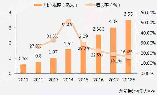 上海制造业经济驱动的产业发展现状与未来制造发展展望