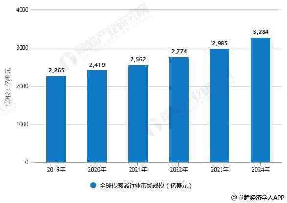 上海制造业经济驱动的产业发展现状与未来制造发展展望