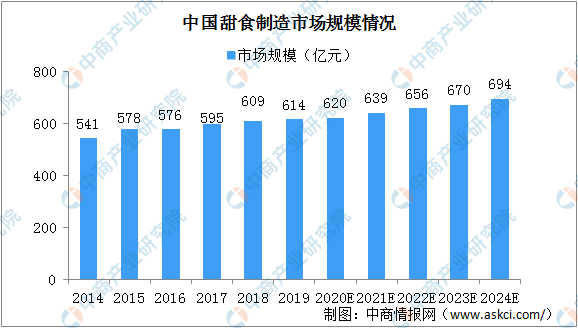 上海制造业经济驱动的产业发展现状与未来制造发展展望