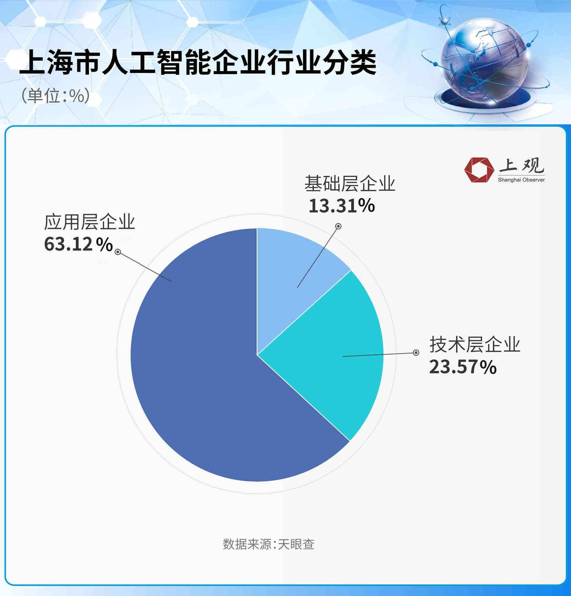 上海AI制造业持续发展报告