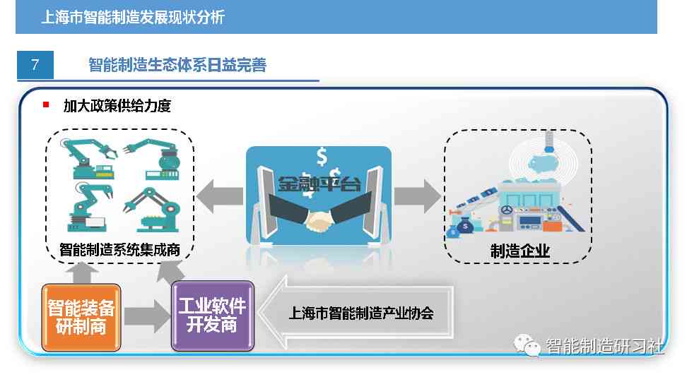 上海AI制造业持续发展报告