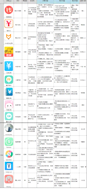 安写作：软件版推荐与哪个更好用对比分析