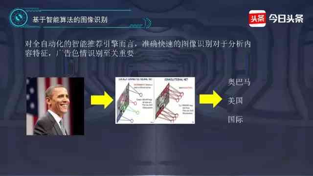 AI创作在头条：探索人工智能生成内容的多样性与影响