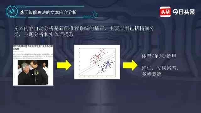 AI创作在头条：探索人工智能生成内容的多样性与影响