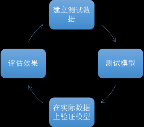 AI创作在头条：探索人工智能生成内容的多样性与影响