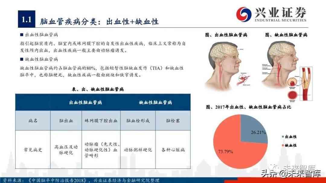 ct报告考虑ais准确吗：肺部CT报告显示考虑准确性几成