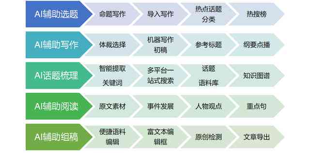 AI度报告撰写攻略：涵撰写、分析、展示全方位指南