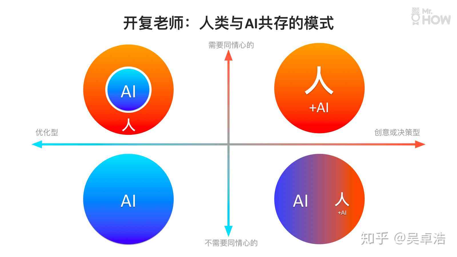 探讨AI与人类写作的差异：全面分析创作风格、思维逻辑与创意源泉