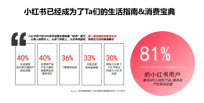 AI写作在小红书上的应用策略与效果评估：全方位案例分析及用户关注问题解答