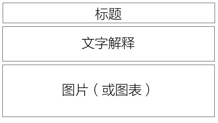 小红书案例分析：从PPT制作到报告撰写与实操指南