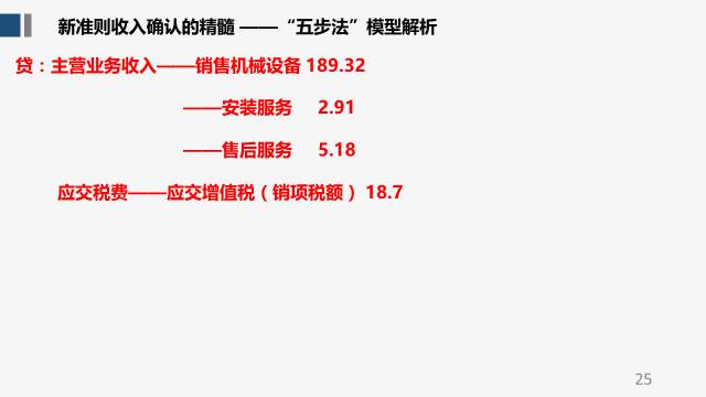 小红书案例分析：从PPT制作到报告撰写与实操指南