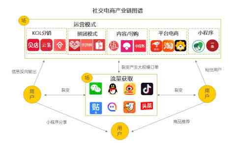 小红书案例分析：从PPT制作到报告撰写与实操指南