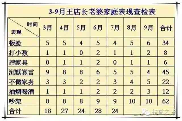 小红书案例分析：从PPT制作到报告撰写与实操指南