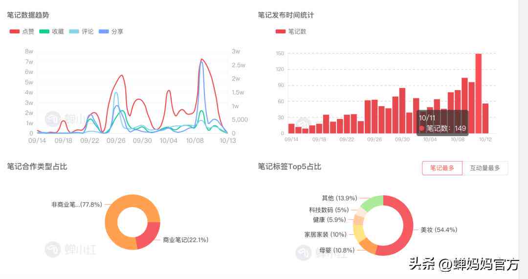 小红笔记案例拆解：深度运营总结与启示