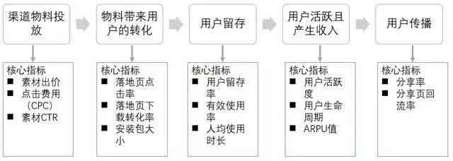 全方位解析小红书：AISAS模型下的用户行为与内容营销策略