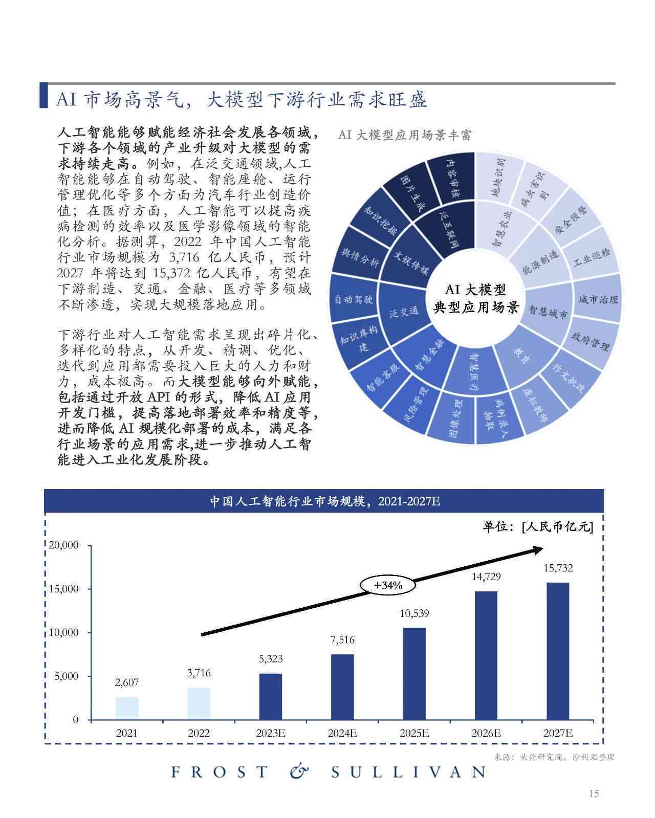 ai作画市场分析报告怎么写