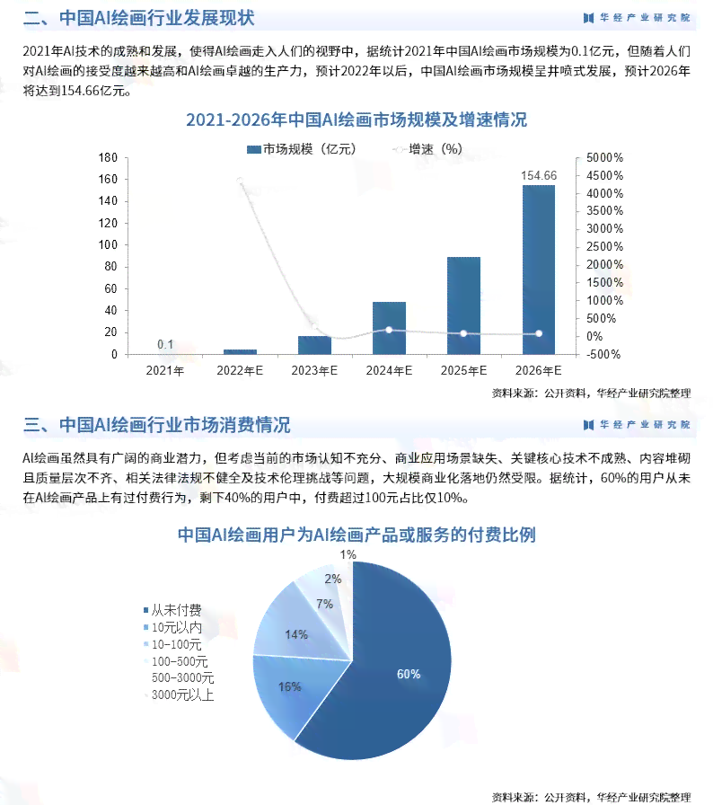 ai作画市场分析报告怎么写