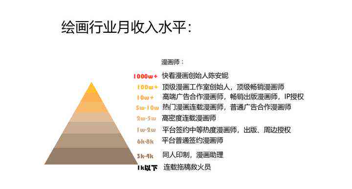 AI绘画原画二次创作授权费用及市场行情分析：如何合法使用与价格指南