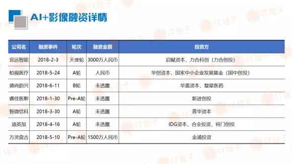 湖南AI智能语音随访报告：全面解析医疗数据与患者互动成效分析