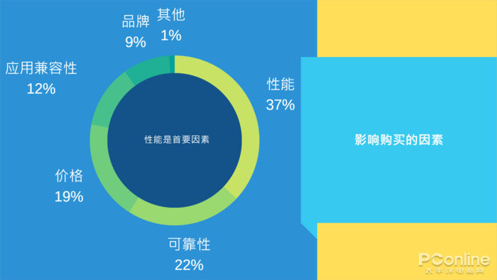 AI创作者的注意事项