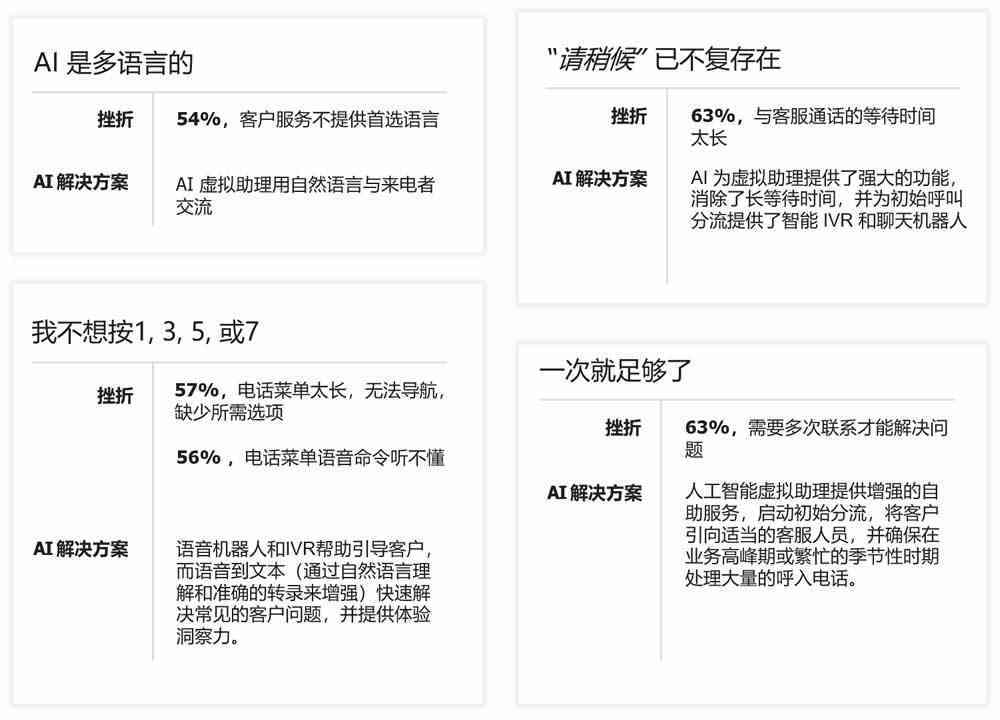 AI创作存在的困难与问题解析