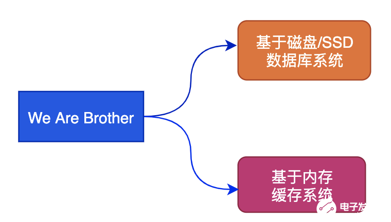 AI创作存在的困难与问题解析