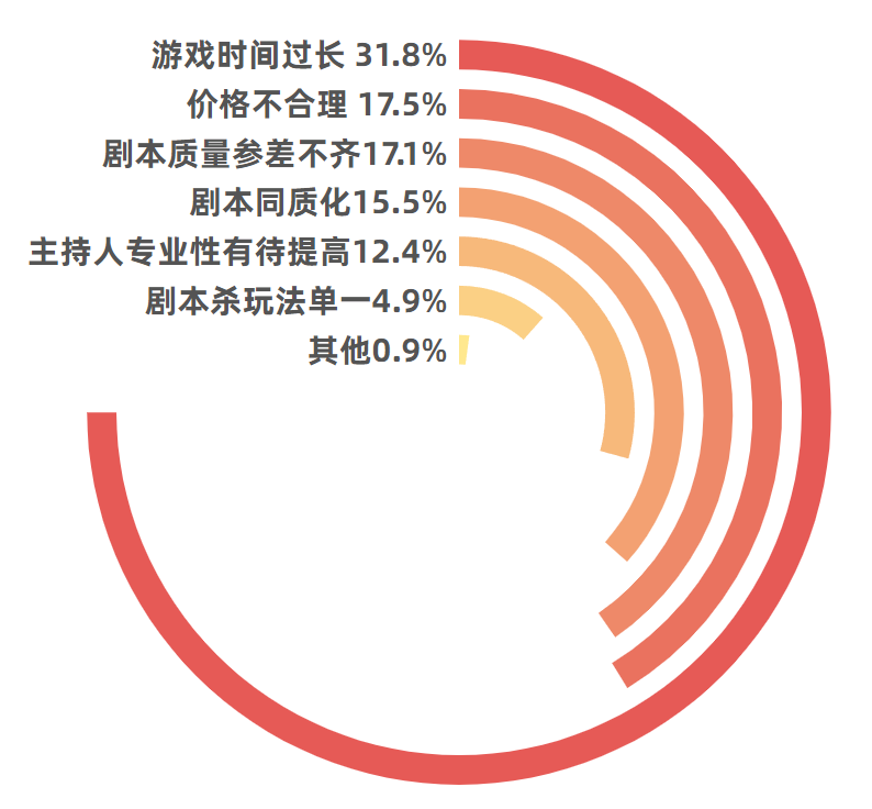 AI撰写剧本杀脚本是否侵权？探讨合法性与创作边界及注意事项