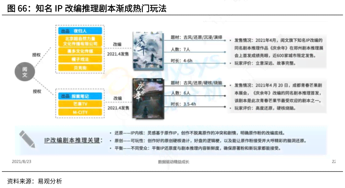 AI撰写剧本杀脚本是否侵权？探讨合法性与创作边界及注意事项