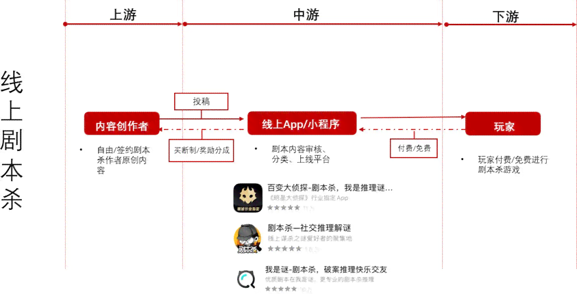 用ai写剧本杀脚本违法吗