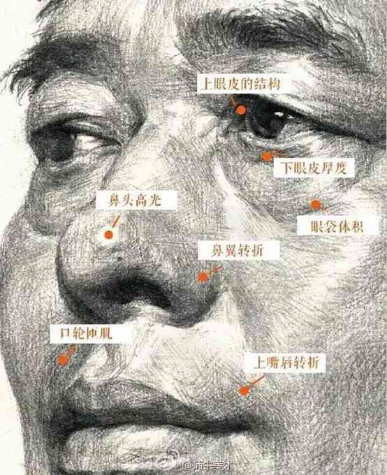 免费AI头像生成工具：一键智能绘画，人像辅助器软件