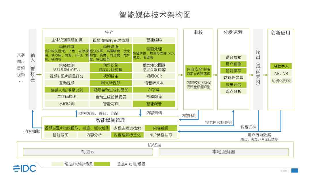 AI写作助手定价策略详解：免费试用、收费标准与性价比分析