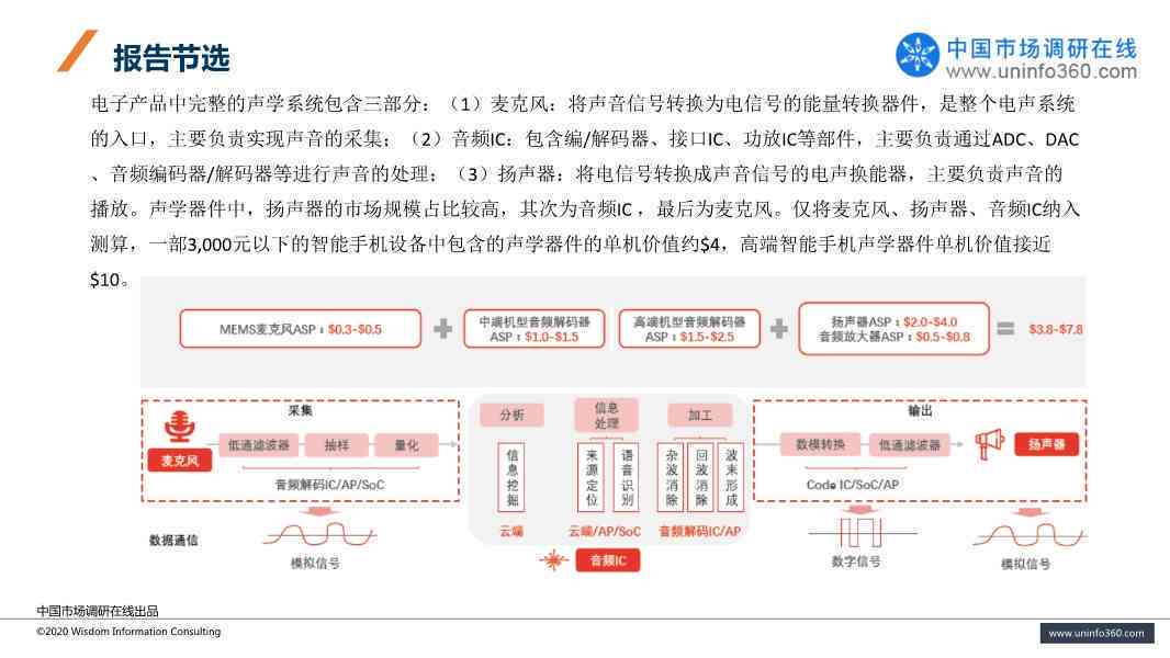 中国智能音箱市场调研与分析报告：2023年年度研究报告及行业总结